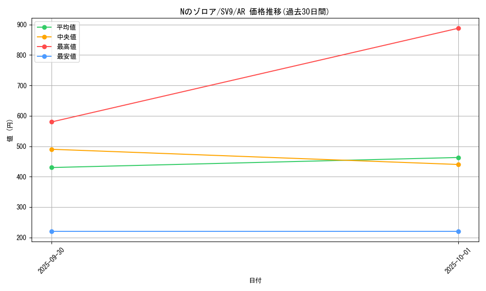 card_48812_series_61432_rarity_86461_graph