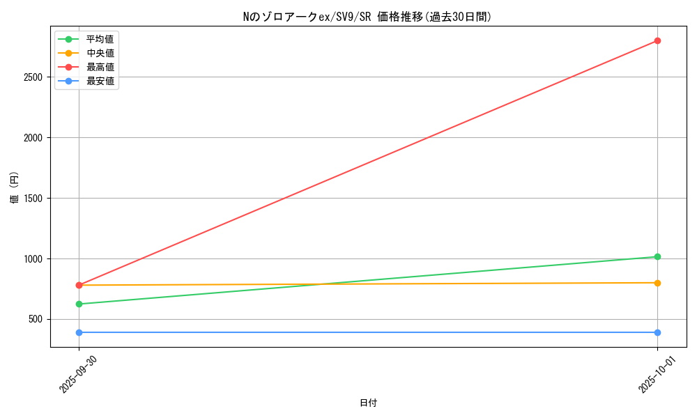 card_48813_series_61432_rarity_71891_graph