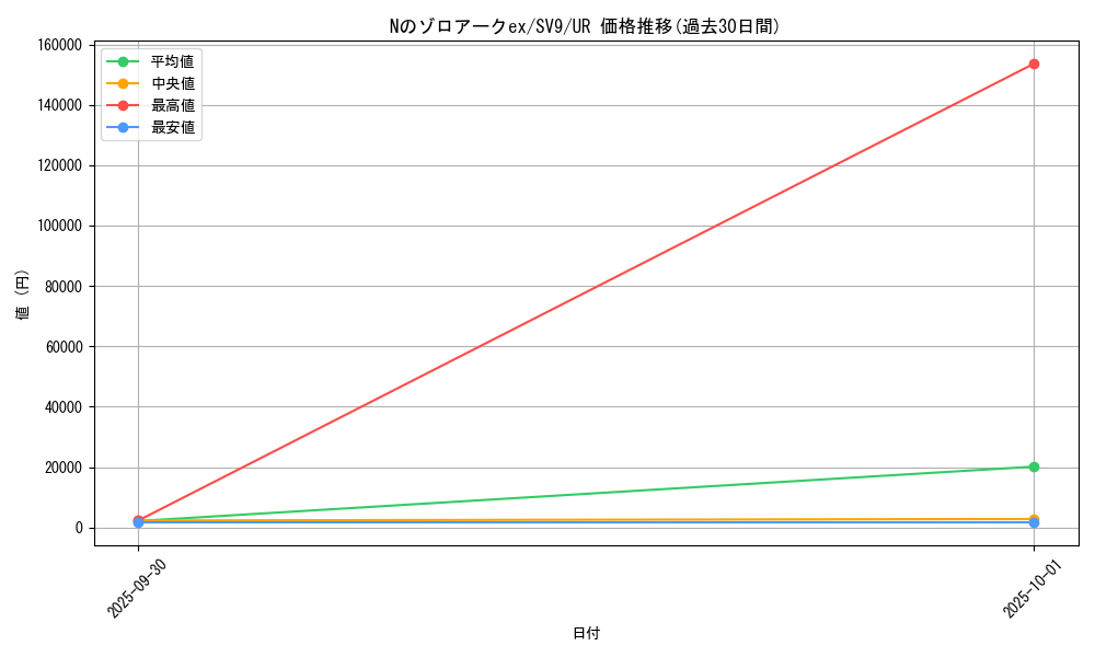 card_48813_series_61432_rarity_71893_graph