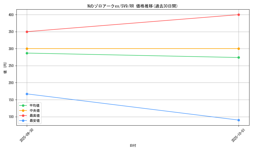 card_48813_series_61432_rarity_73311_graph