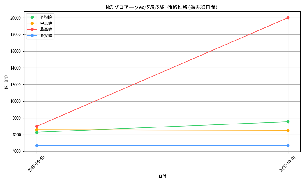 card_48813_series_61432_rarity_86498_graph