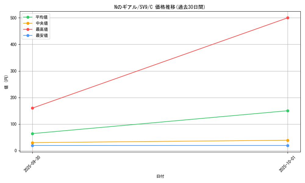 card_48816_series_61432_rarity_65214_graph
