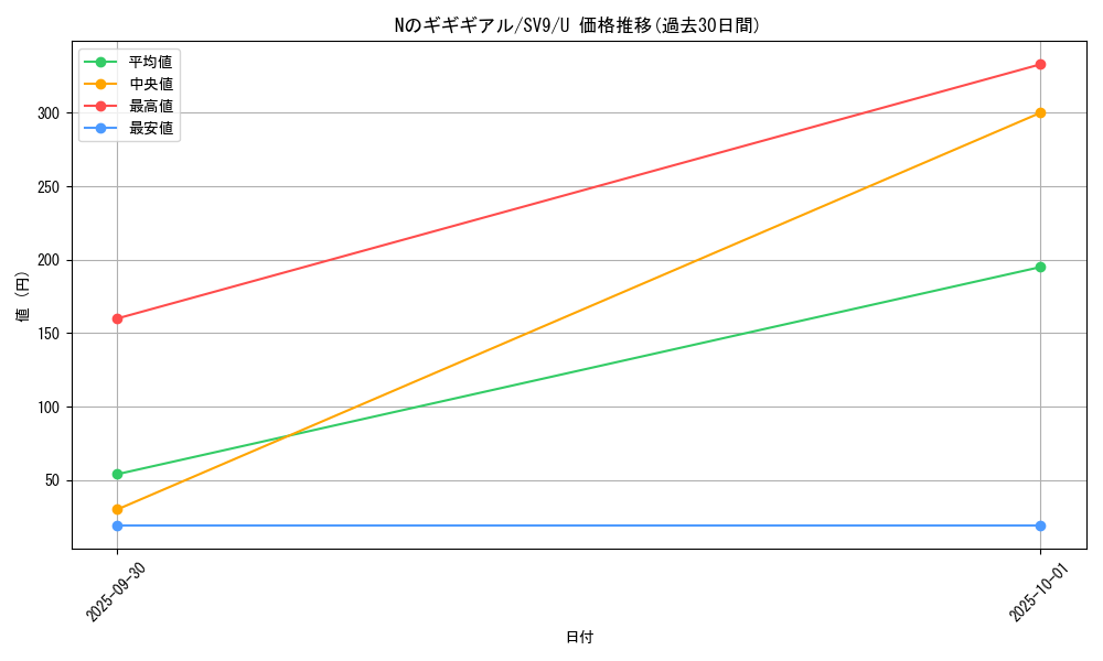 card_48818_series_61432_rarity_65215_graph