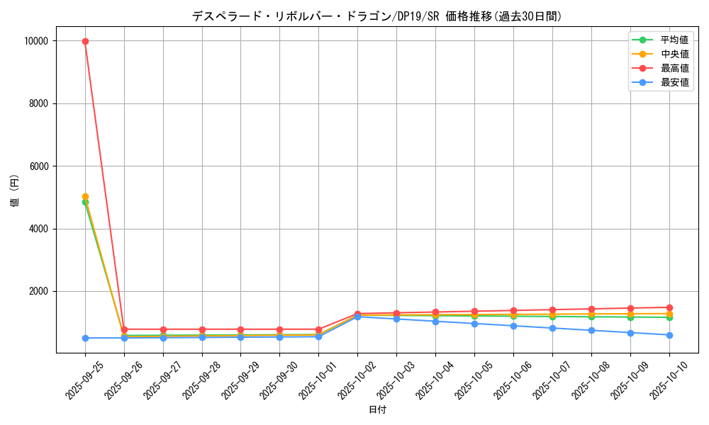 card_4881_series_11281_rarity_3_graph