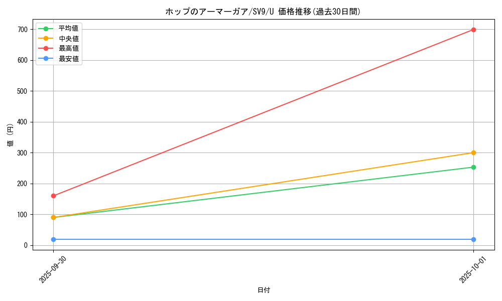 card_48820_series_61432_rarity_65215_graph