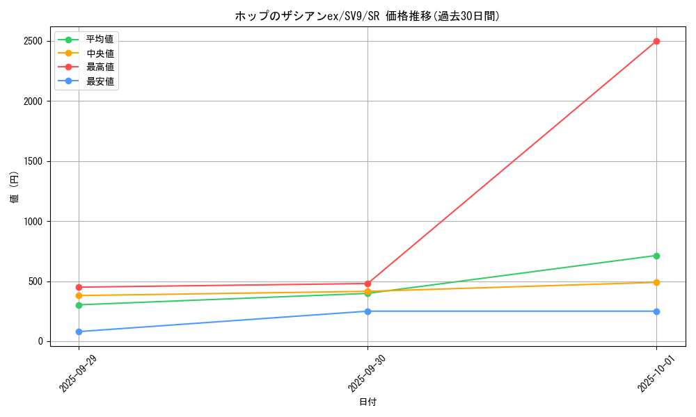 card_48821_series_61432_rarity_71891_graph