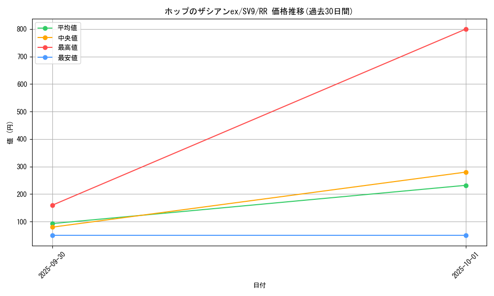 card_48821_series_61432_rarity_73311_graph