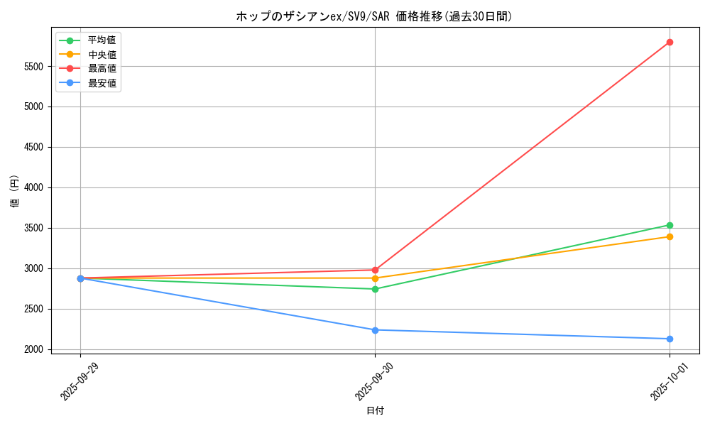 card_48821_series_61432_rarity_86498_graph