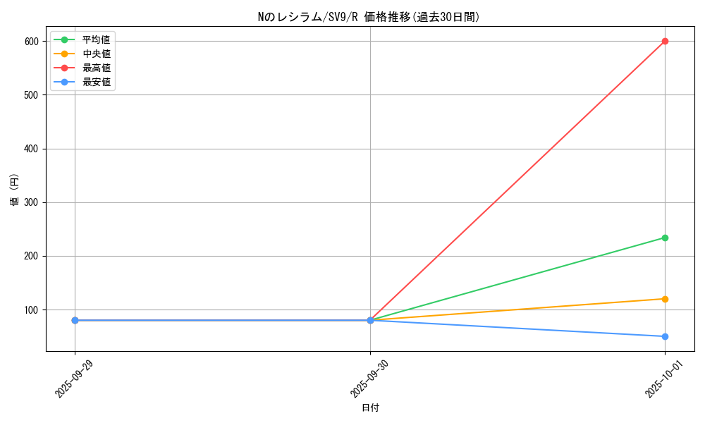 card_48826_series_61432_rarity_65216_graph