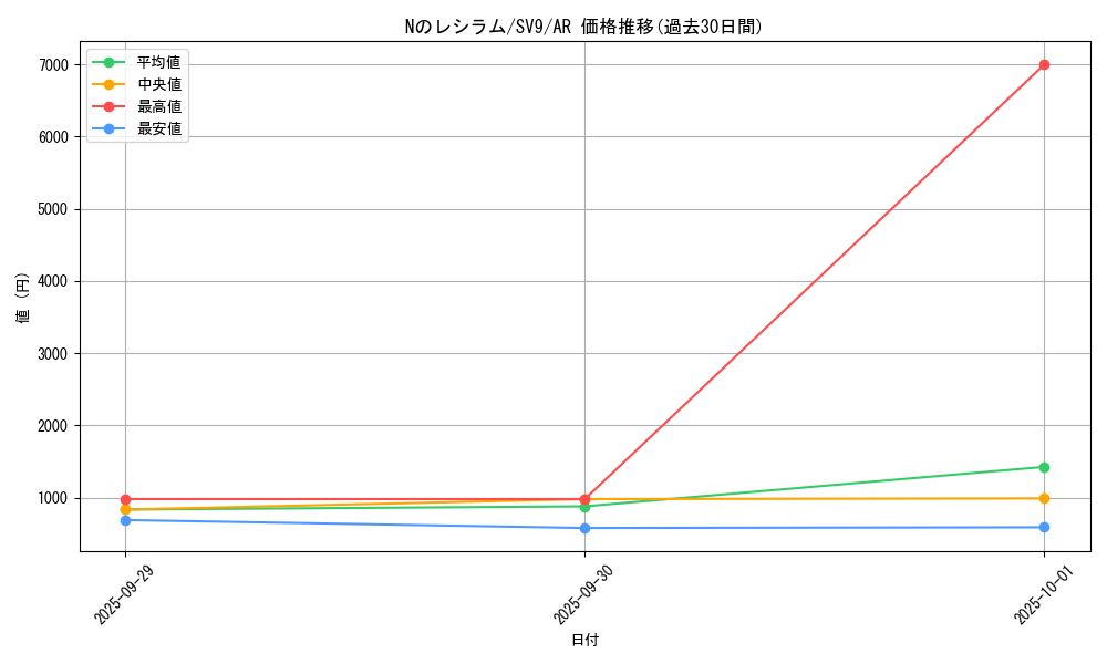 card_48826_series_61432_rarity_86461_graph