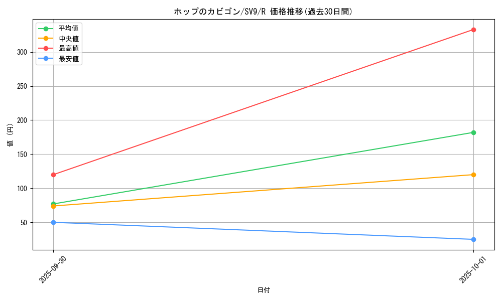 card_48827_series_61432_rarity_65216_graph