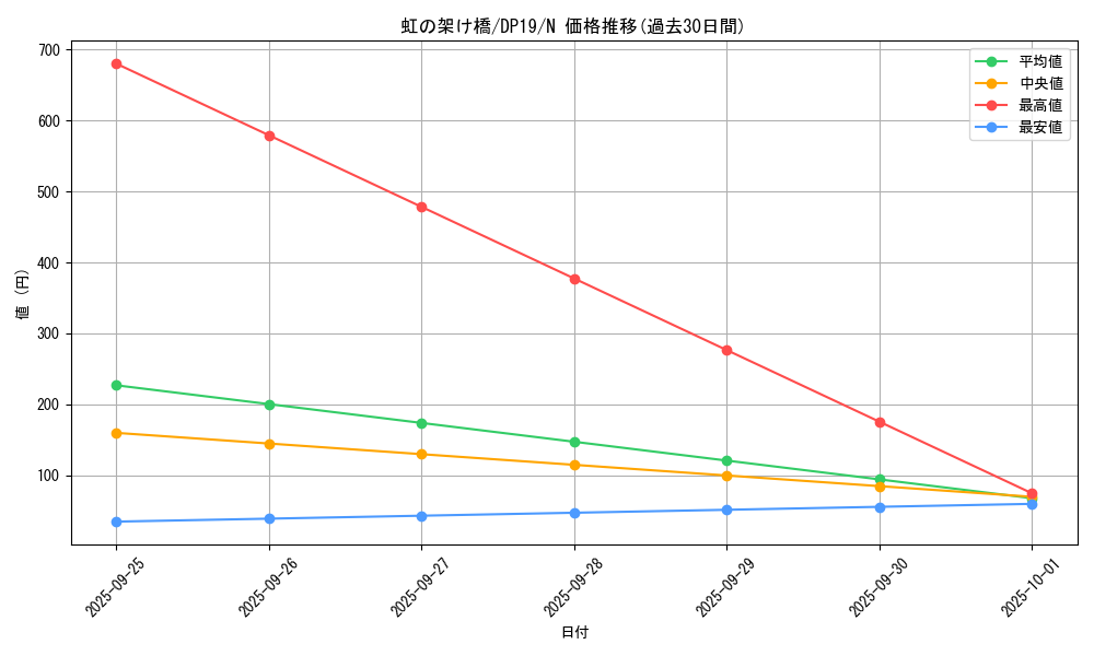 card_4882_series_11281_rarity_1_graph
