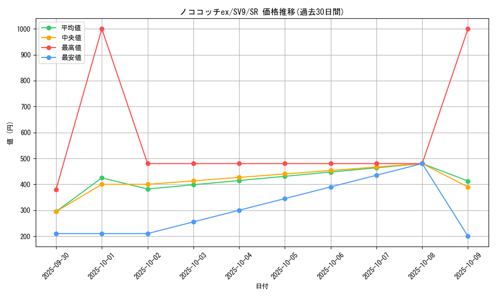 card_48831_series_61432_rarity_71891_graph