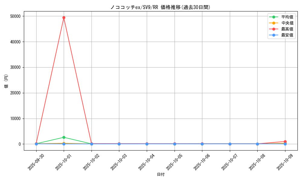 card_48831_series_61432_rarity_73311_graph