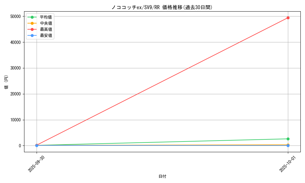 card_48831_series_61432_rarity_73311_graph
