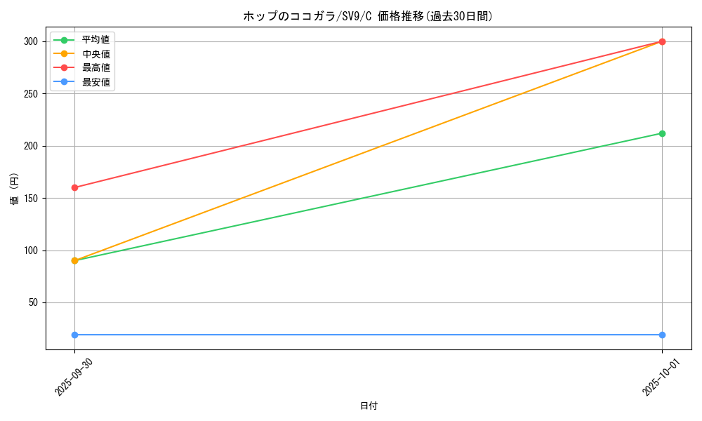 card_48835_series_61432_rarity_65214_graph