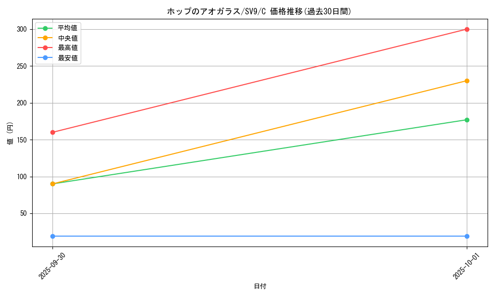 card_48836_series_61432_rarity_65214_graph