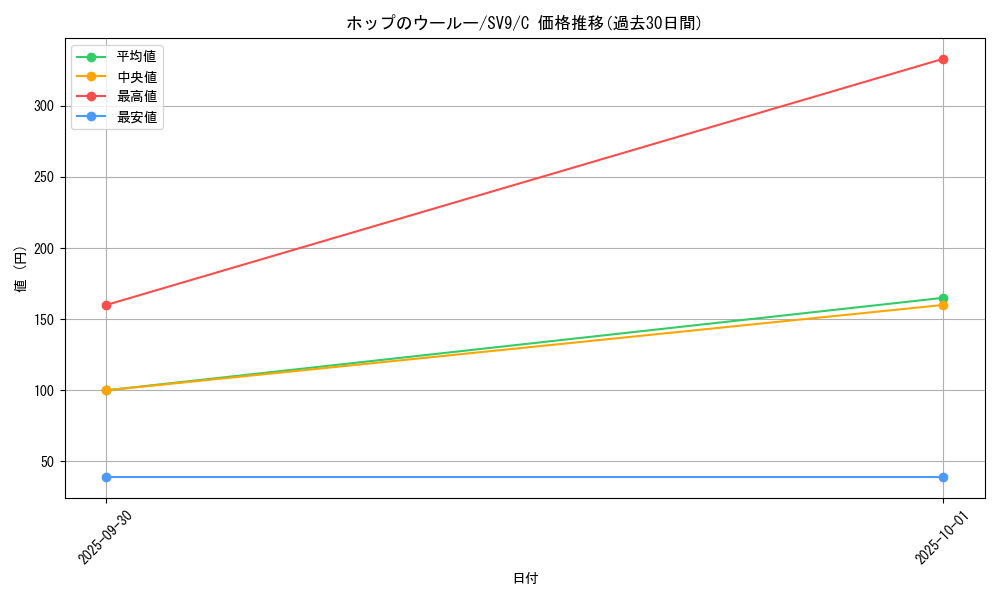 card_48837_series_61432_rarity_65214_graph