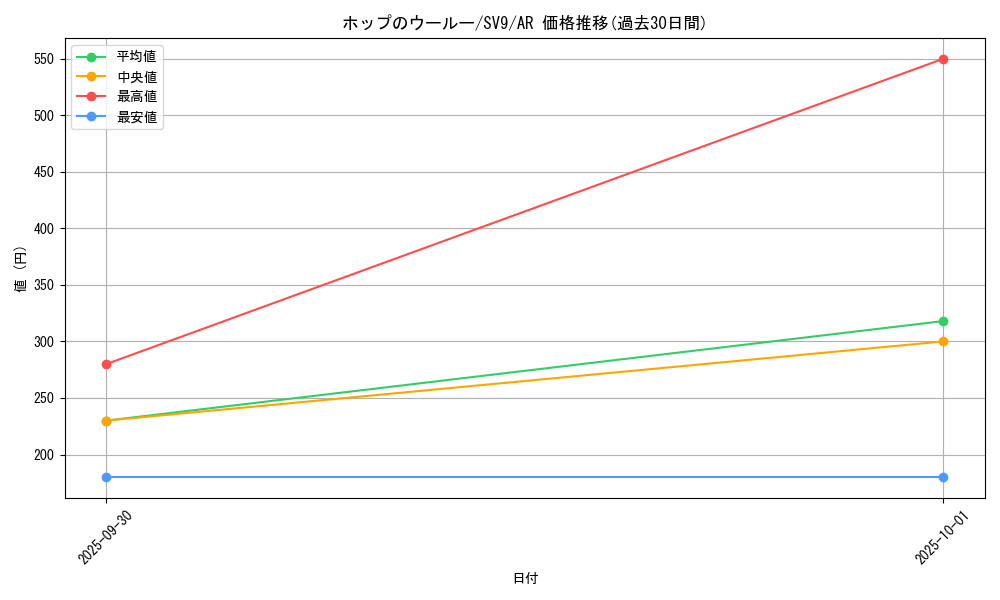 card_48837_series_61432_rarity_86461_graph