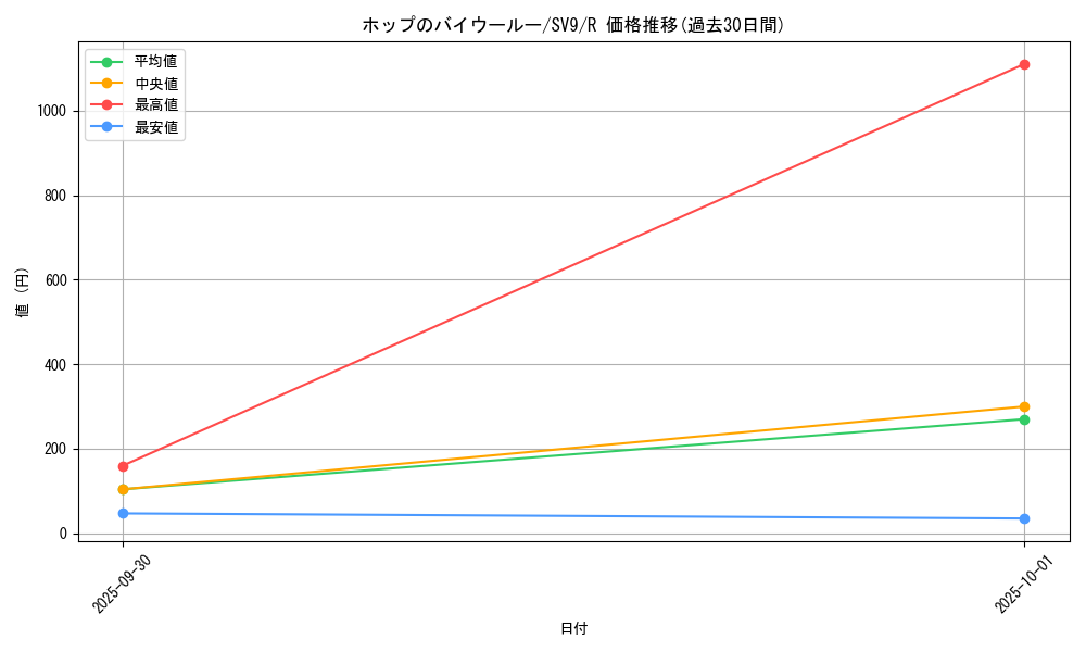card_48838_series_61432_rarity_65216_graph