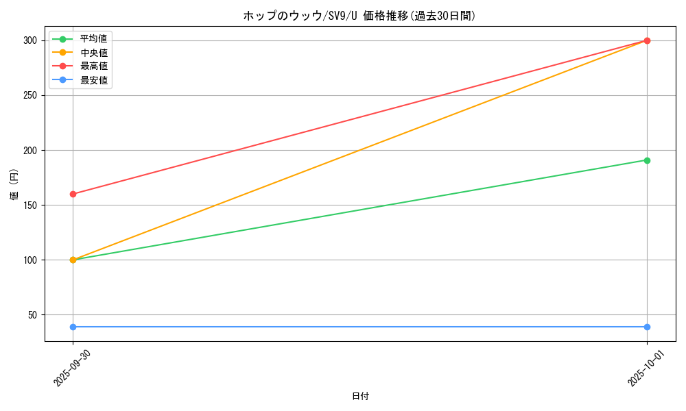 card_48839_series_61432_rarity_65215_graph