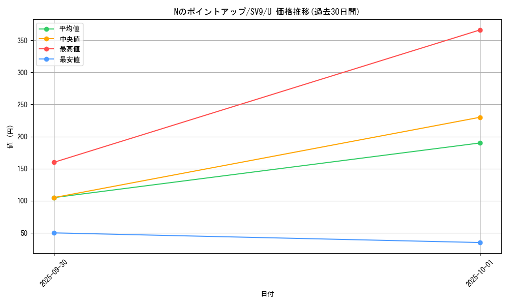 card_48841_series_61432_rarity_65215_graph