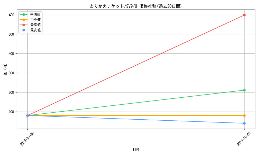 card_48842_series_61432_rarity_65215_graph
