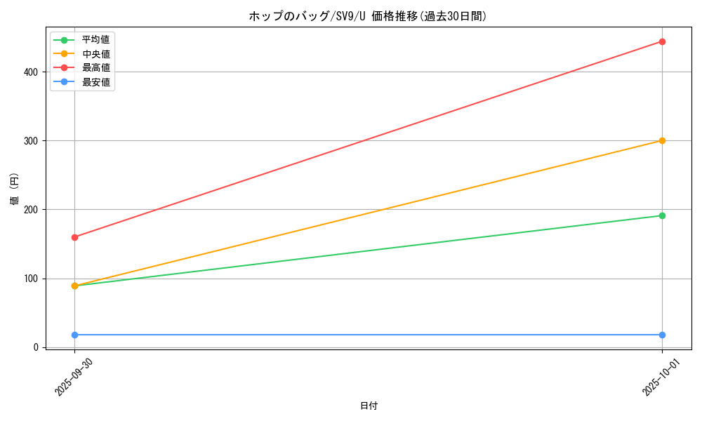 card_48843_series_61432_rarity_65215_graph