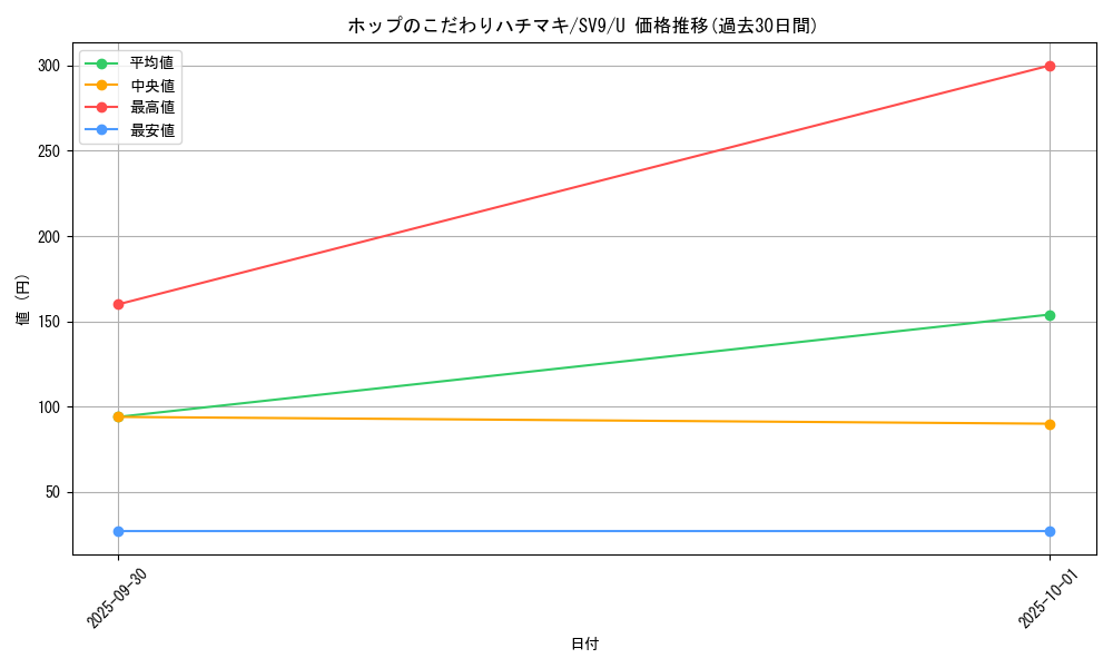 card_48844_series_61432_rarity_65215_graph
