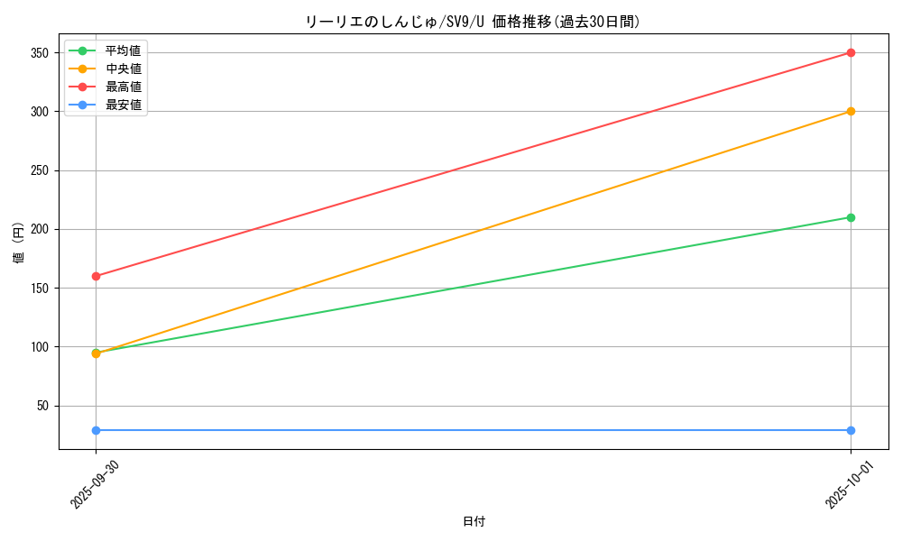 card_48845_series_61432_rarity_65215_graph