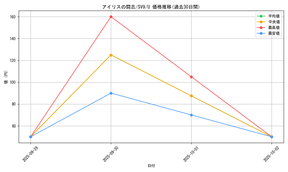 card_48846_series_61432_rarity_65215_graph
