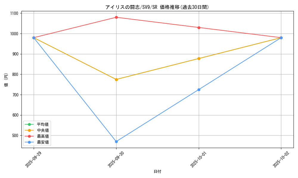 card_48846_series_61432_rarity_71891_graph