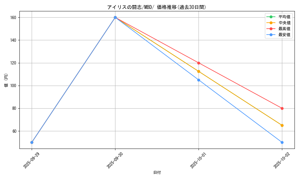 card_48846_series_61444_rarity_95225_graph