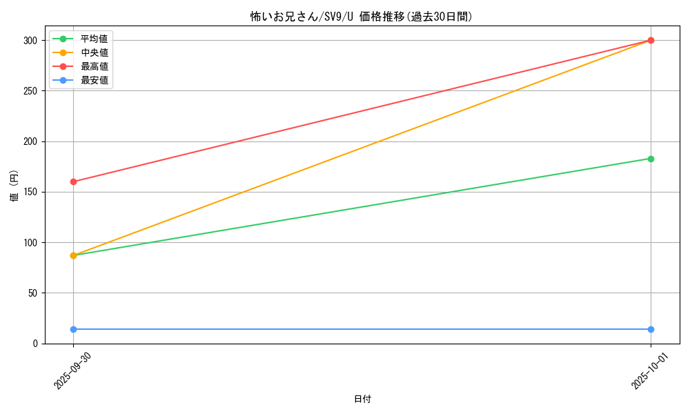 card_48847_series_61432_rarity_65215_graph
