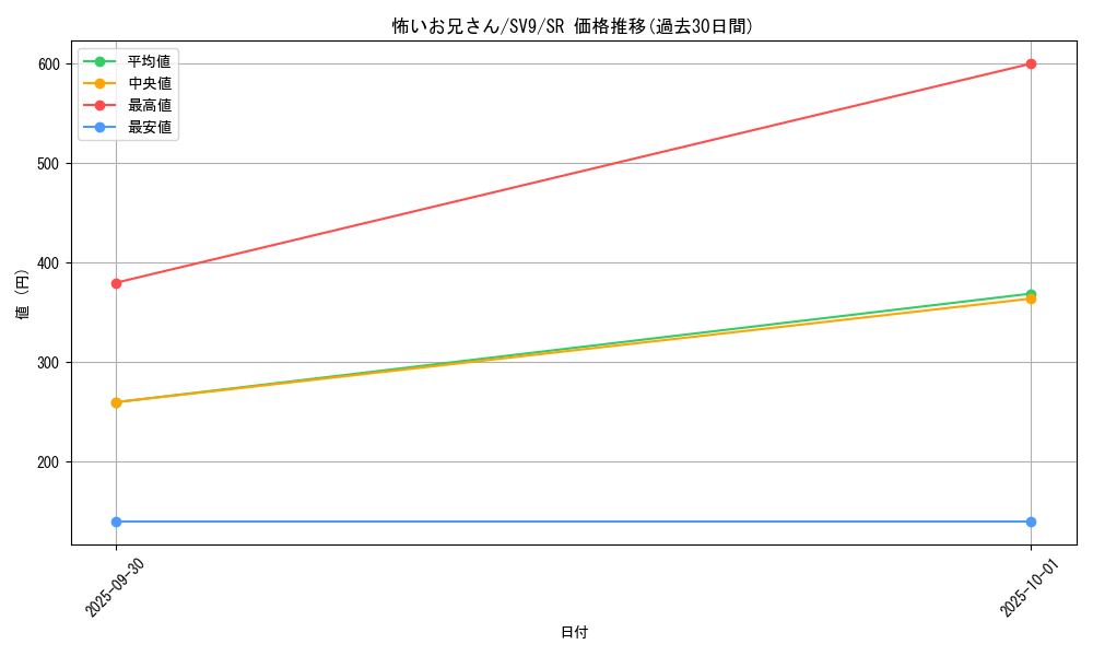card_48847_series_61432_rarity_71891_graph