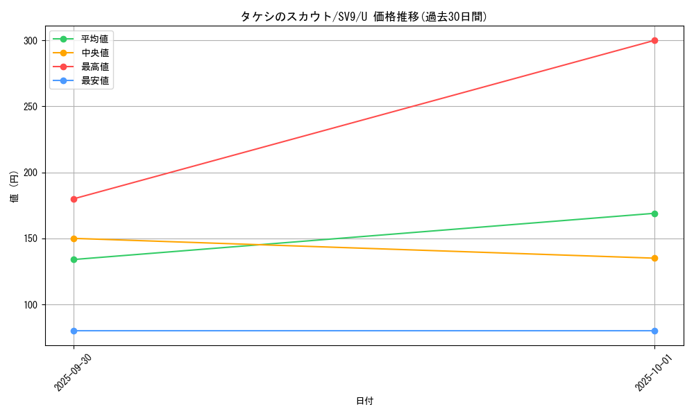 card_48848_series_61432_rarity_65215_graph
