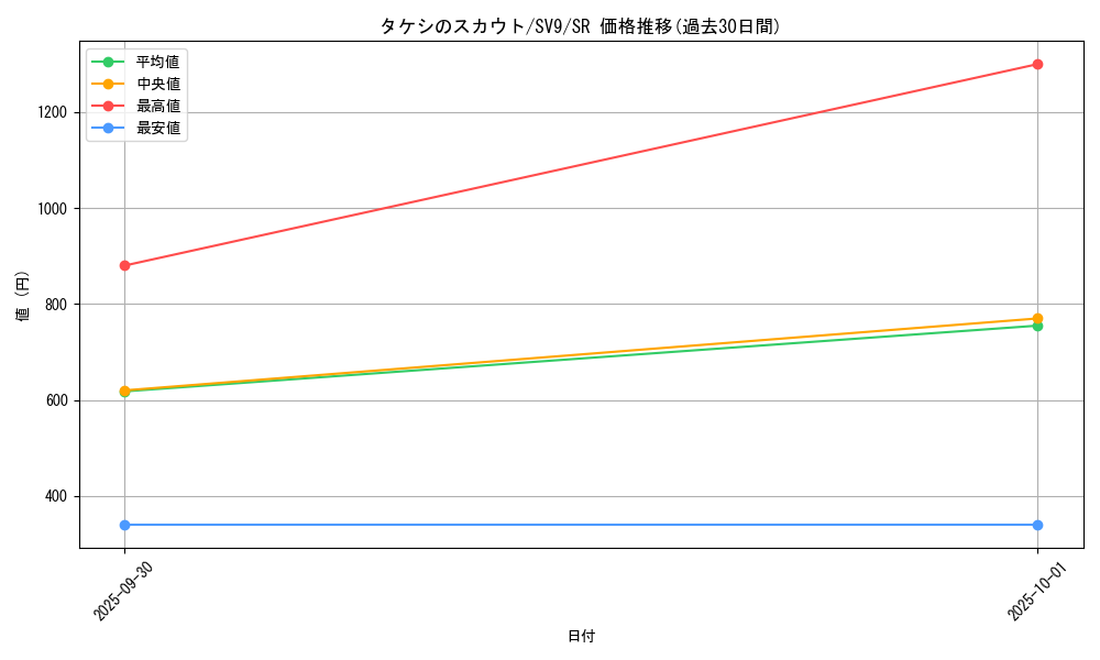 card_48848_series_61432_rarity_71891_graph