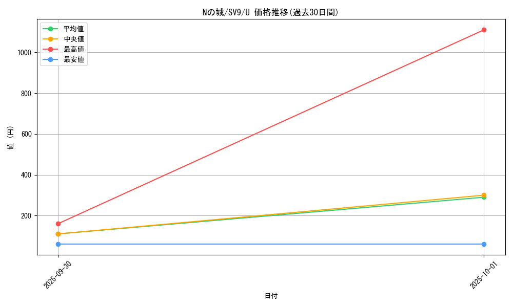 card_48849_series_61432_rarity_65215_graph