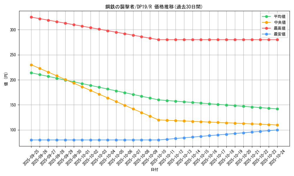 card_4884_series_11281_rarity_62_graph