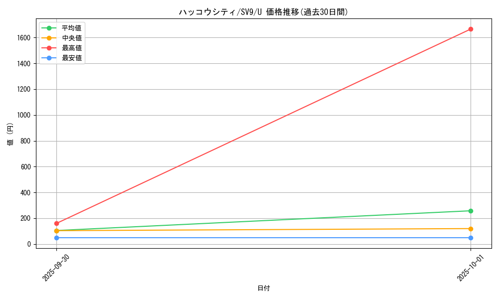 card_48850_series_61432_rarity_65215_graph