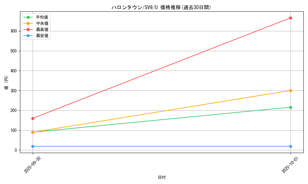 card_48851_series_61432_rarity_65215_graph