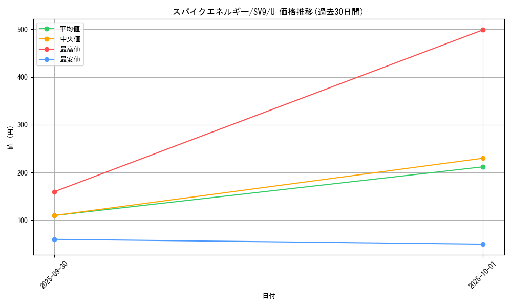 card_48852_series_61432_rarity_65215_graph