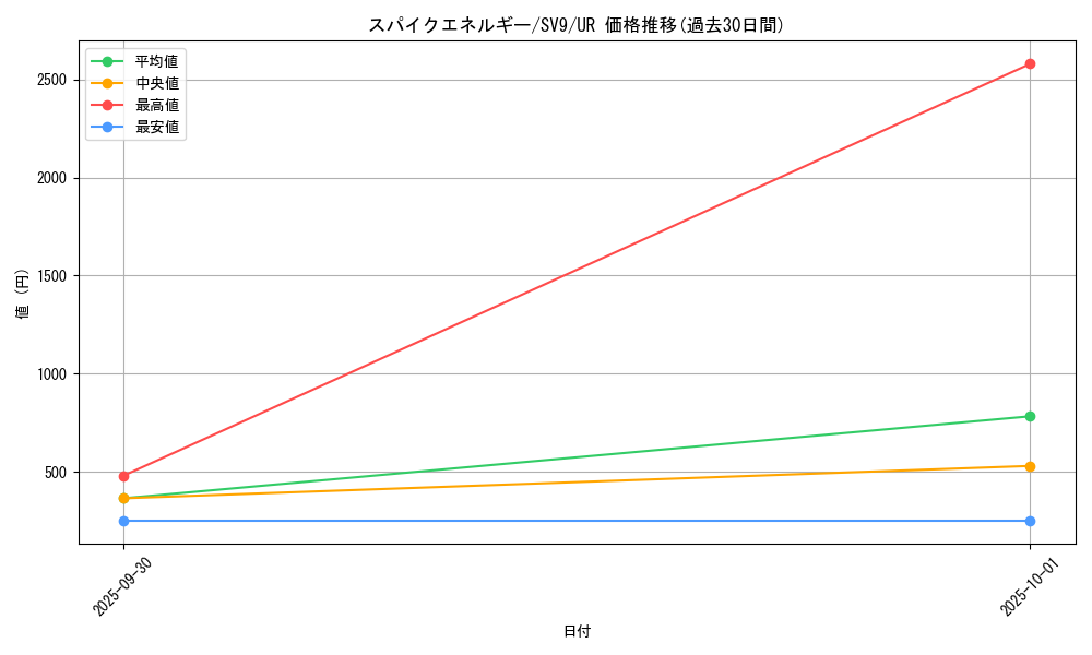 card_48852_series_61432_rarity_71893_graph