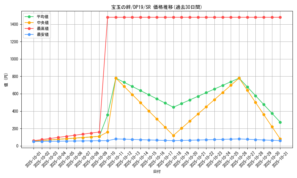 card_4885_series_11281_rarity_3_graph