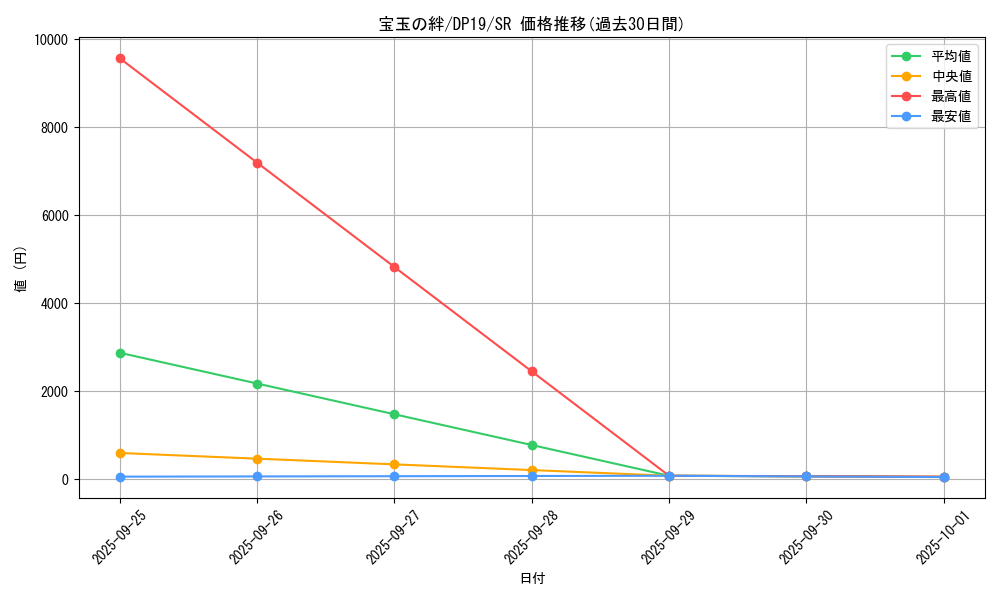 card_4885_series_11281_rarity_3_graph