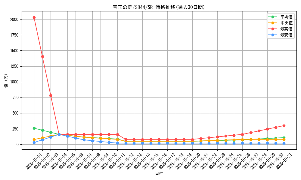 card_4885_series_3855_rarity_3_graph