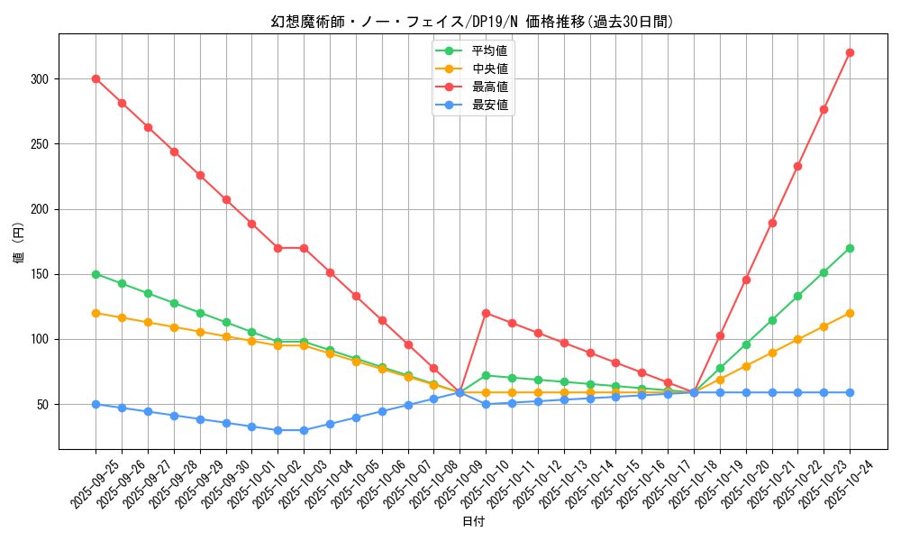 card_4886_series_11281_rarity_1_graph