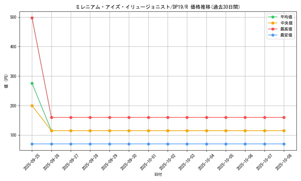 card_4887_series_11281_rarity_62_graph