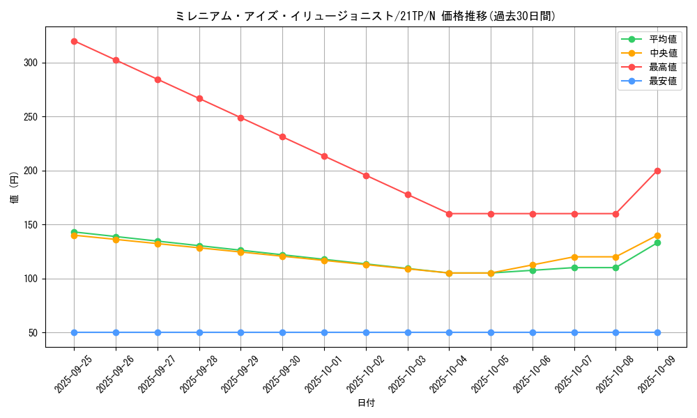 card_4887_series_9809_rarity_1_graph
