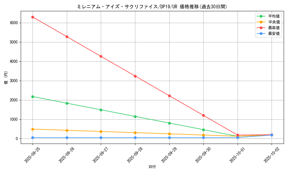 card_4888_series_11281_rarity_7_graph